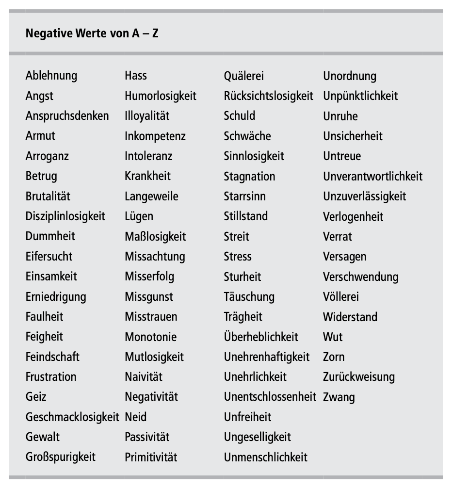 Was sind werte definition bedeutung und wichtigkeit