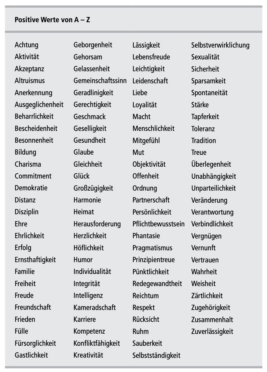 WERTE - DEFINITION, WICHTIGKEIT UND BEDEUTUNG 1 Positive Werte