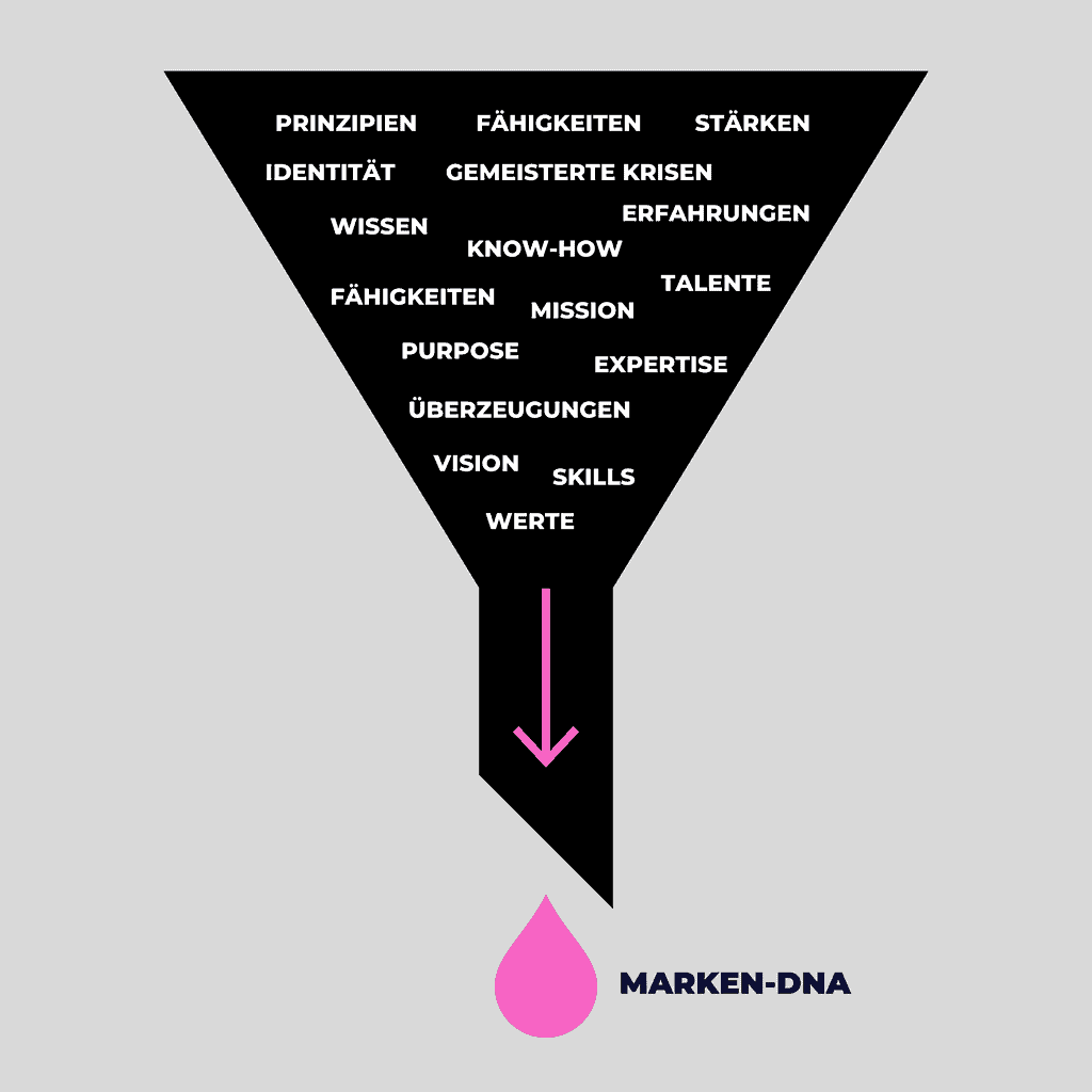 MARKEN DNA