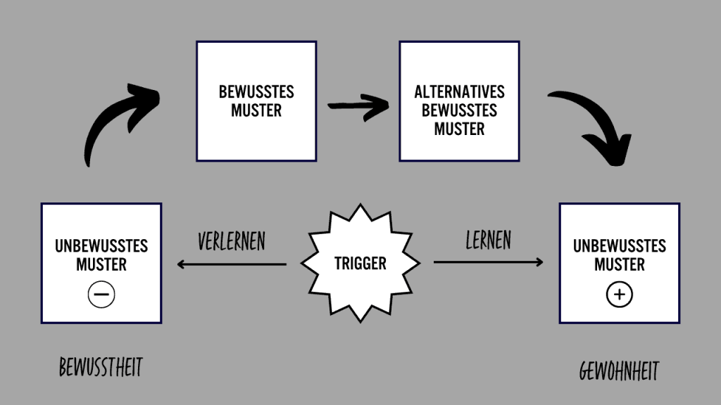 glaubenssätze auflösen